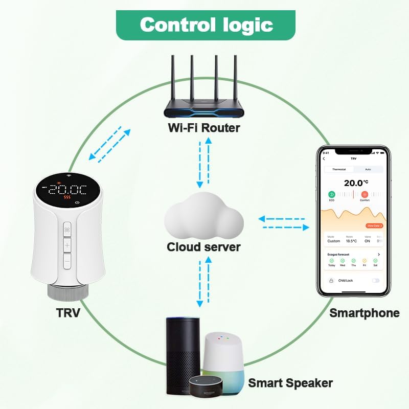 Haozee Smart Radiator Thermostat,Requires Tuya ZIGBEE HUB, Support Home Assistant Zigbee2mqtt,ZigBee