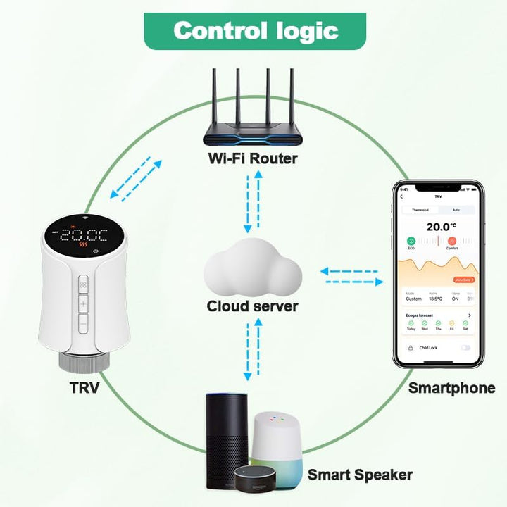Haozee Smart Radiator Thermostat,Requires Tuya ZIGBEE HUB, Support Home Assistant Zigbee2mqtt,ZigBee