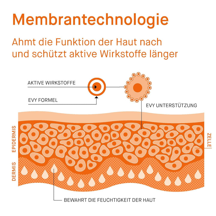 EVY Sport LSF20 Outdoor Sonnenschutz Mousse - extrem schweiss- und wasserfest, lang wirksame, pflege