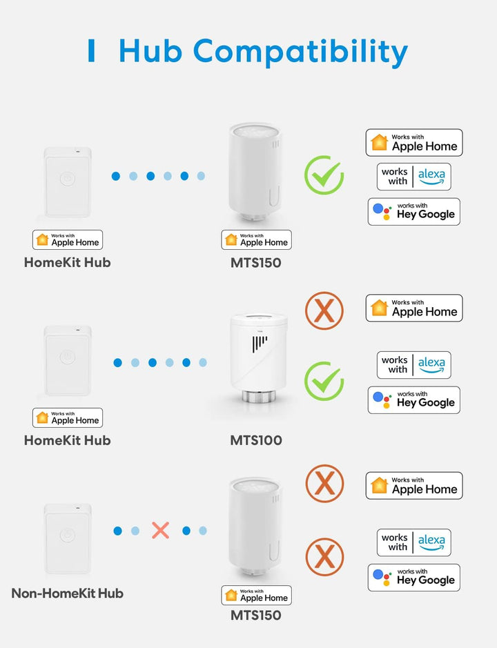 [Upgrade] meross Smart Heizkörperthermostat kompatibel mit HomeKit, WLAN Heizungsthermostat Kompatib