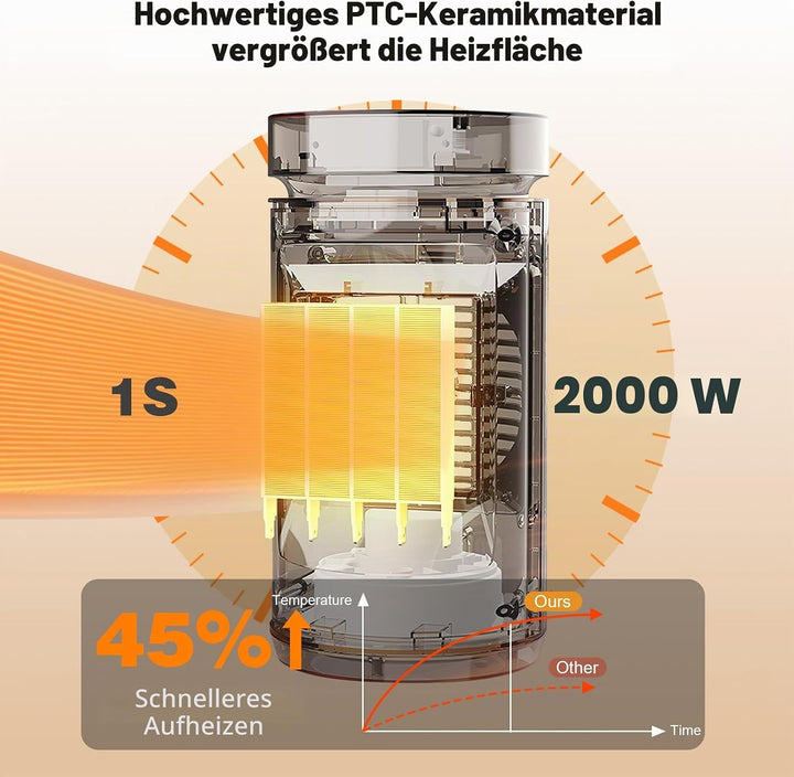 Tischventilator leise, energiesparender Ventilator 8W, 36 Dezibel, | Ventilator mit Fernbedienung, T