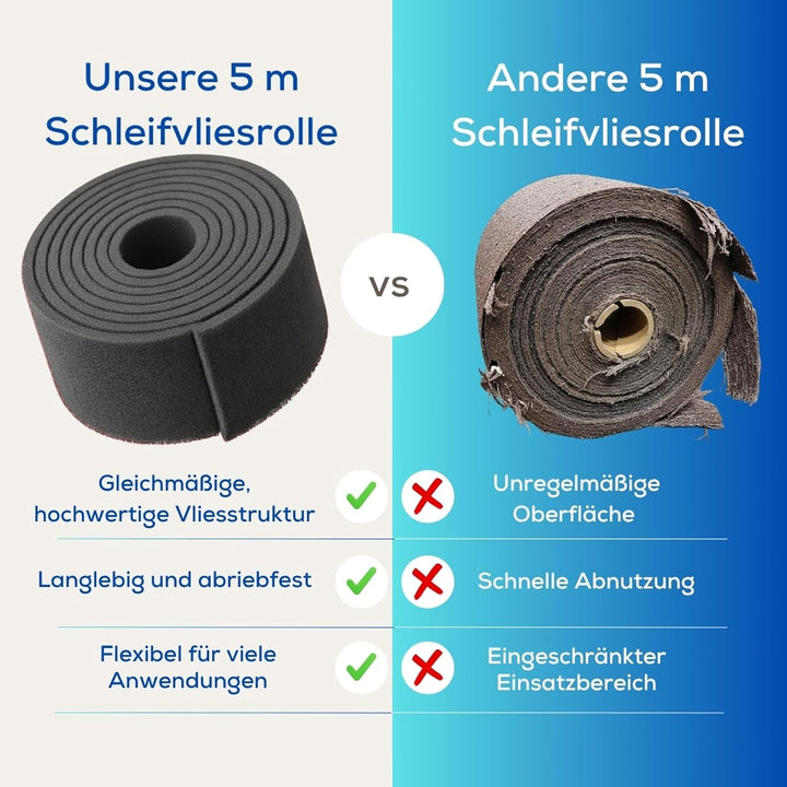 Schleifvliesrolle 5 m x 100 mm – verschiedene Körnungen, K180, K240, K400, K1000 Schleifvlies zum Gl