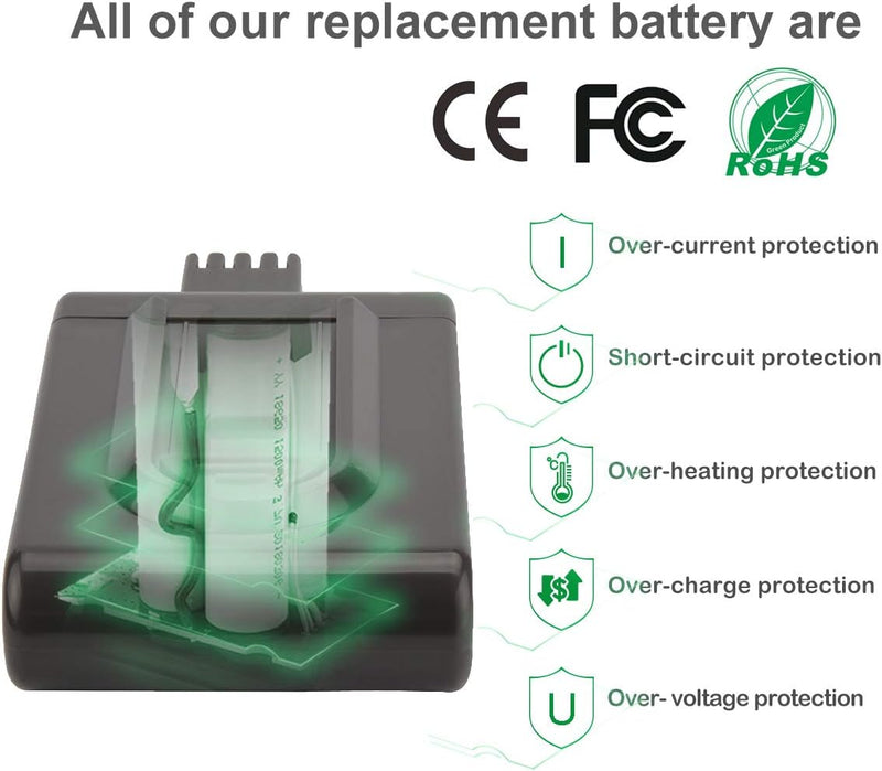 Shentec 22.2V 3500mAh Li-ion Akku Ersatzakku für Akku Dyson DC31 DC34 DC35 DC44 DC45 917083-01 91708