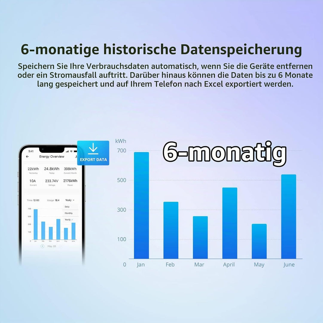 SONOFF POW320D Elite Smart Schalter mit Leistungsmesser, 20A WiFi Smart Switch LCD Digitalenergiezäh