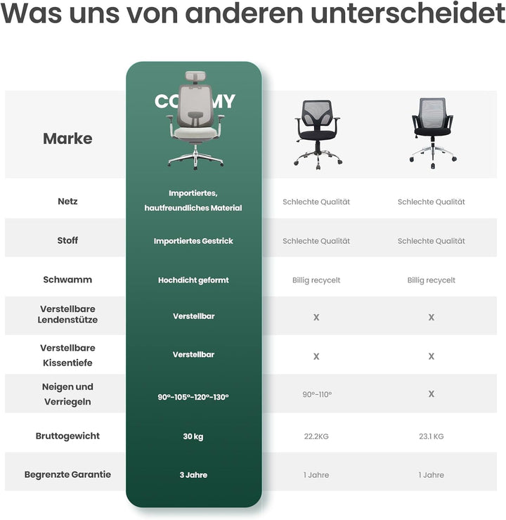 COLAMY XK Atlas Ergonomischer Bürostuhl, Netz-Chefsessel mit verstellbarem Kopfstütze, Computer Schr