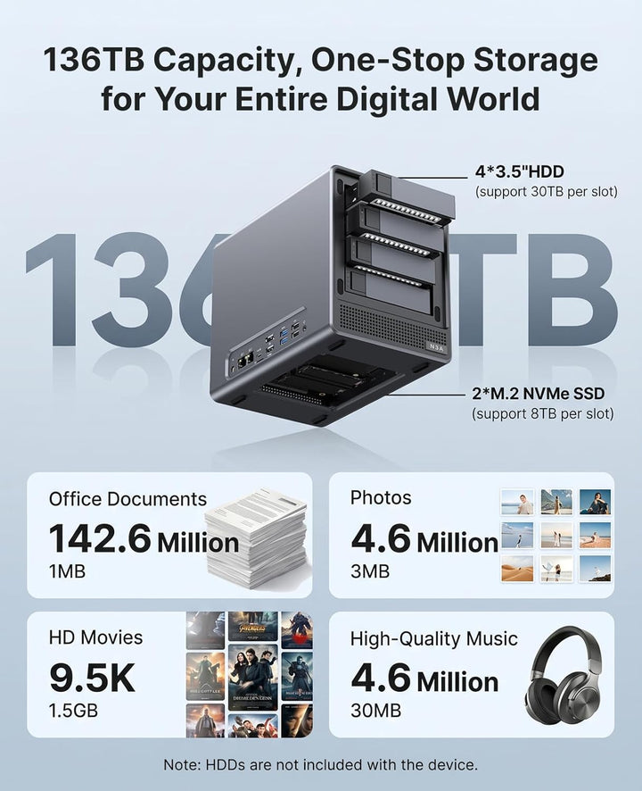 ACEMAGIC N3A NAS Server 4-Bay, AMD Ryzen R2544, 8GB DDR4 & 128GB SSD, 4x3,5" HDD,2xM.2 NVMe, 2,5GbE