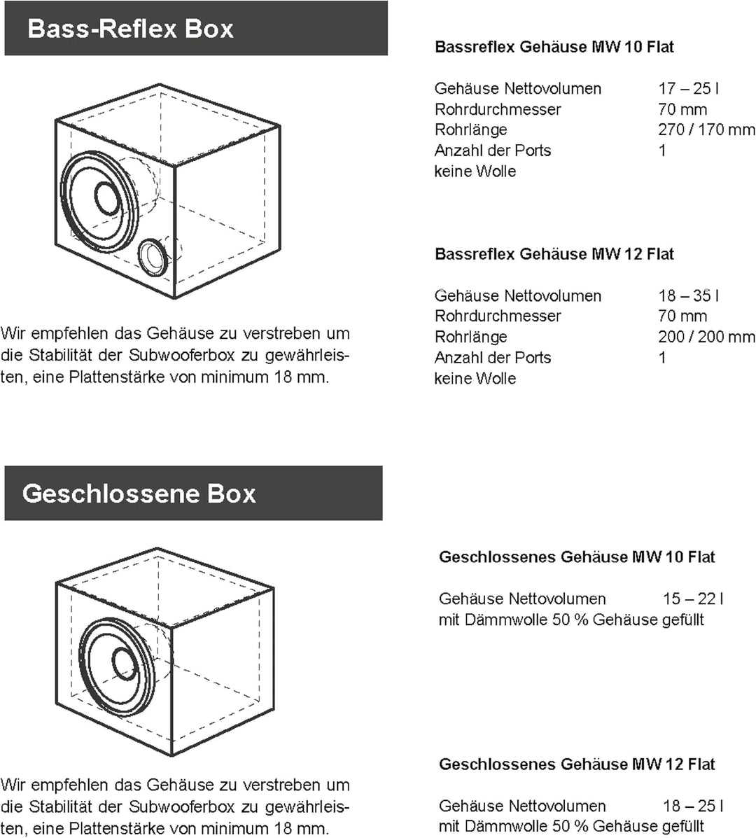 ETON MW 10 Flat – Kraftvoller, Flacher 25 cm / 10 Zoll Subwoofer, Langhub Bass fürs Auto, Tiefton La
