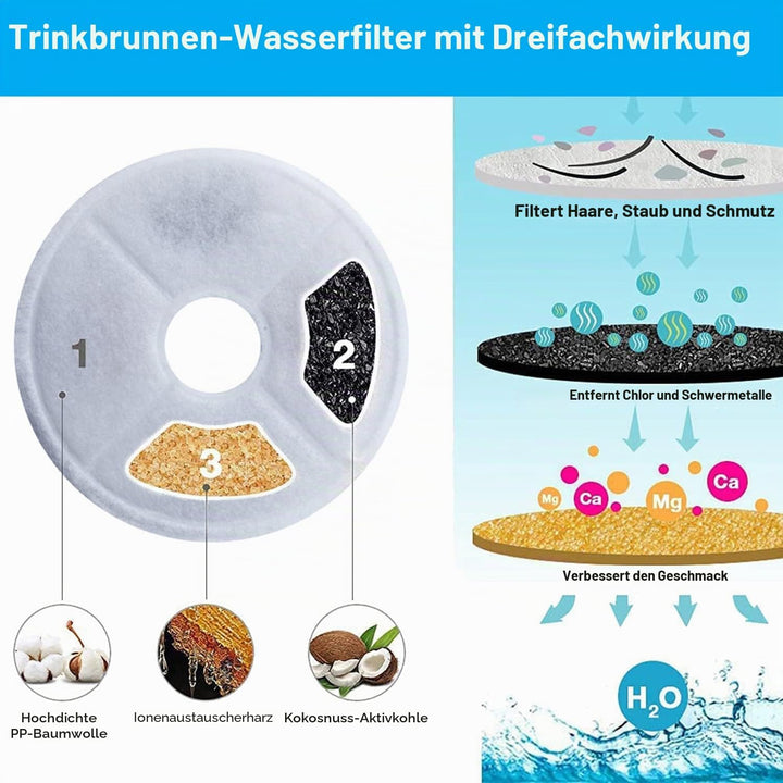 Ersatzfilter für Cat Wasserbrunnenfilter 10-Pack, 10-Pack