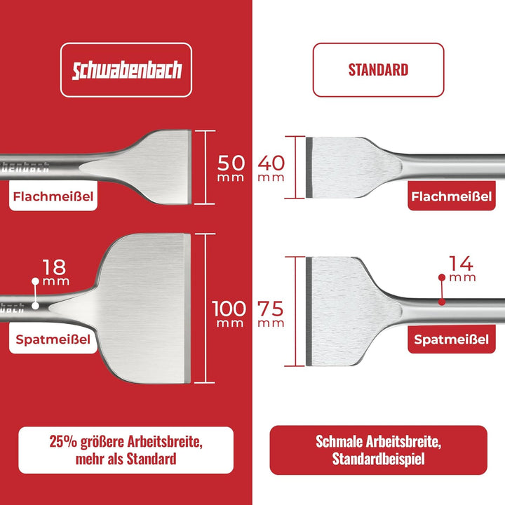SCHWABENBACH® Fliesenmeissel Sds Plus - 2tlg 250 mm lang - Flachmeissel Sds Plus 50 mm + Sds Meissel