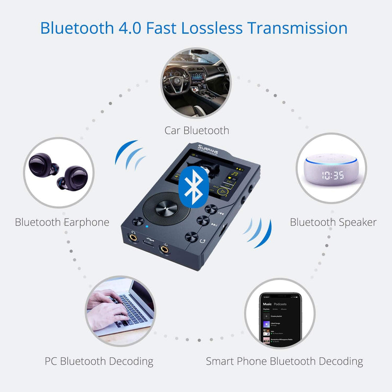 Surfans F20 - MP3 Player mit Bluetooth, DSD DAC, Verlustfreier Hochauflösender Digitaler Ton, Tragba