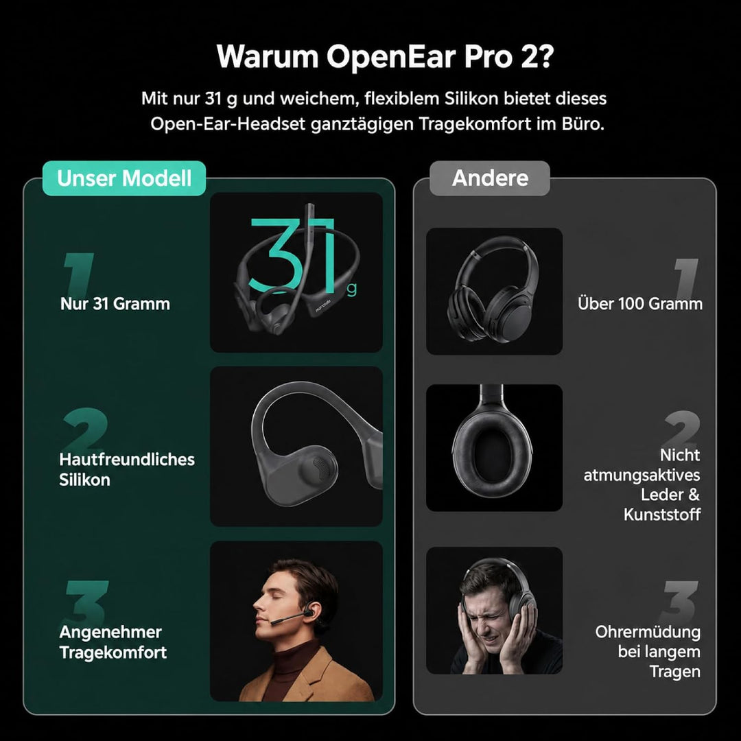 Nuroum OpenEar Pro 2 Kopfhörer mit Noise-Cancelling Mikrofon,Open Ear Bluetooth Kopfhörer mit Dongle