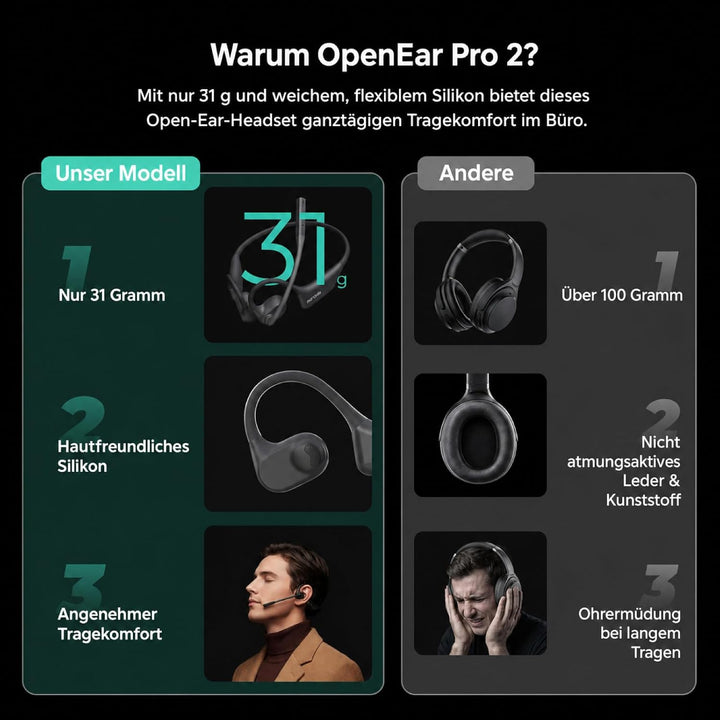 Nuroum OpenEar Pro 2 Kopfhörer mit Noise-Cancelling Mikrofon,Open Ear Bluetooth Kopfhörer mit Dongle