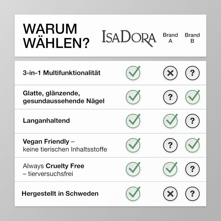 IsaDora 3-in-1 Top Coat, Base Coat & Klarlack für Nägel - Allrounder Nail Polish für Fingernägel - N