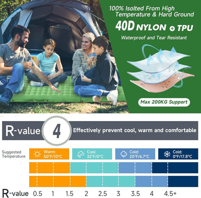 HiiPeak Isomatte Selbstaufblasend Ultraleicht für Outdoor Camping, luftmatratze selbstaufblasend kle