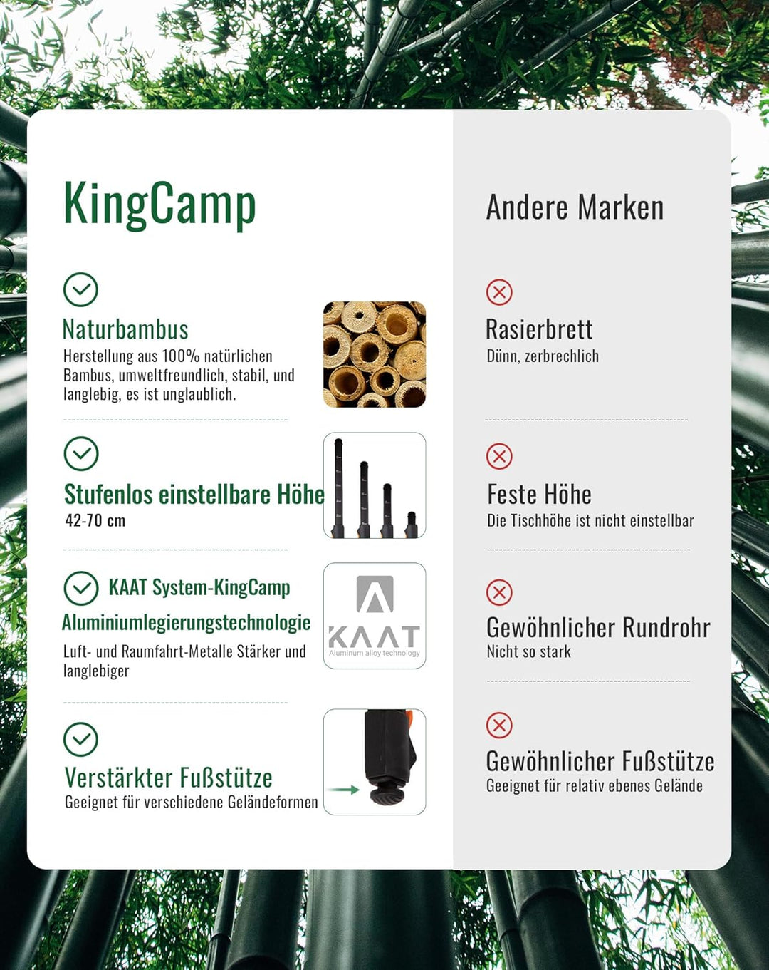 KingCamp Campingtisch Bambus 100x70 cm Klapptisch höhenverstellbar 42~70cm für 2-6 Personen 4 Falten