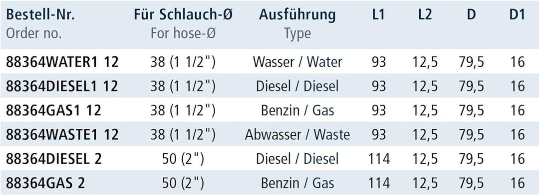 Benzin- Einfüllstutzen mit Deckelentlüftung, 2 Zoll