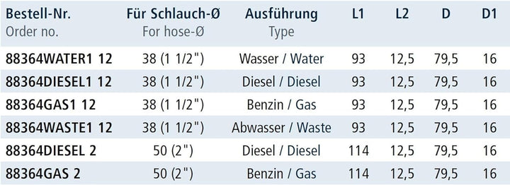 Benzin- Einfüllstutzen mit Deckelentlüftung, 2 Zoll