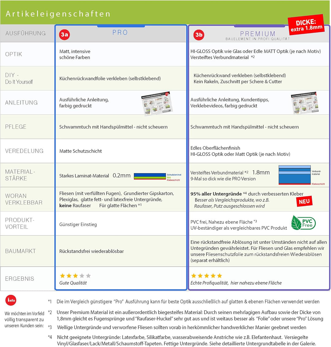 StickerProfis Küchenrückwand selbstklebend Glasoptik - Bistro MENU - 1.8mm, Versteift, alle Untergrü