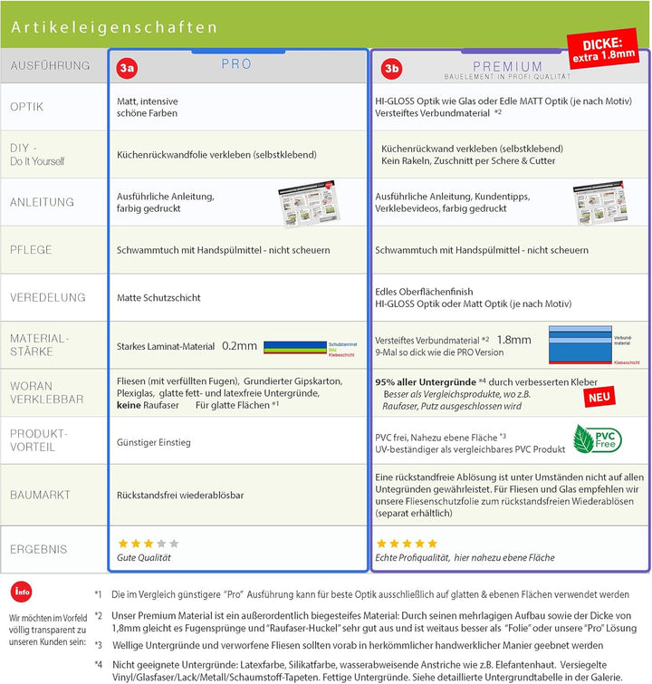 StickerProfis Küchenrückwand selbstklebend Glasoptik - GRANITSTEIN - 1.8mm, Versteift, alle Untergrü