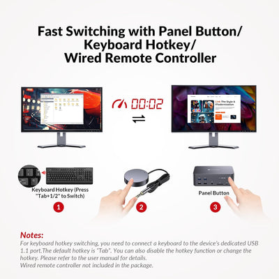 AV Access KVM Switch Docking Station 8K DisplayPort für 2 PC & Computer 3 Monitore, DisplayPort 2.0,