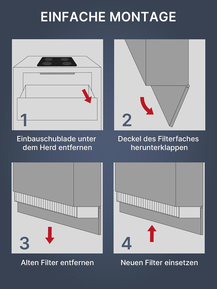 Comedes Ersatz Aktivkohlefilter-Set passend für Bora Basic Kochfeld BHU, BFIU und BIU | einsetzbar s