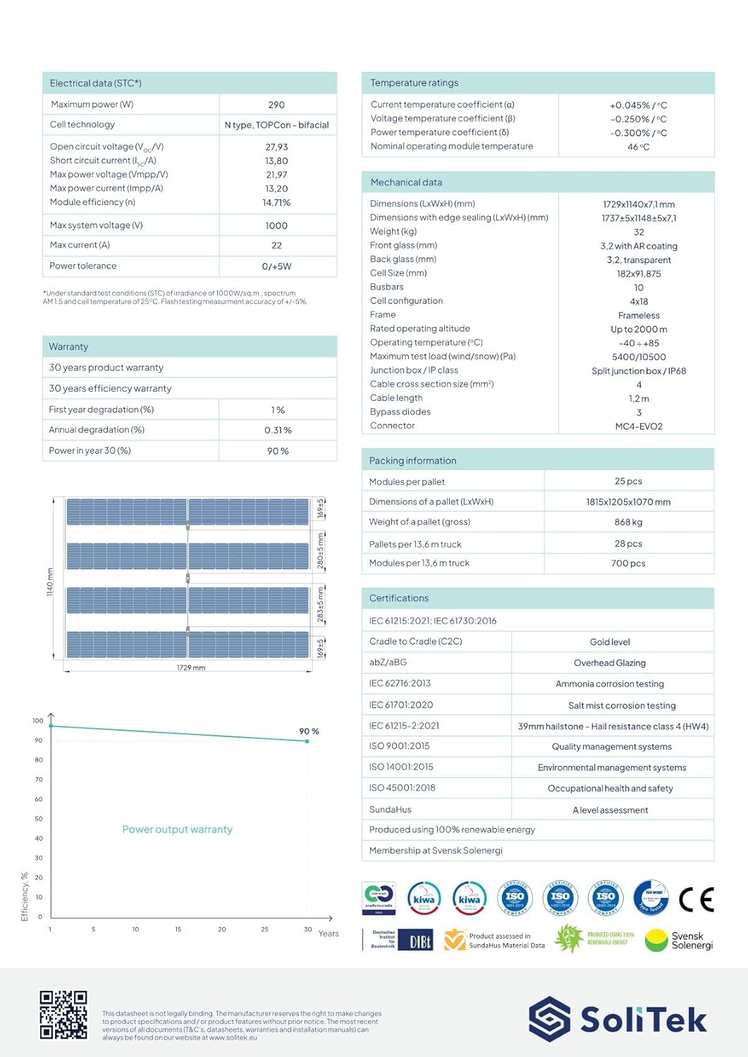 SoliTek Solarmodul Solid Agro 290W – Für Landwirtschaft & Gewerbe, Verringert den Wasserbedarf von P