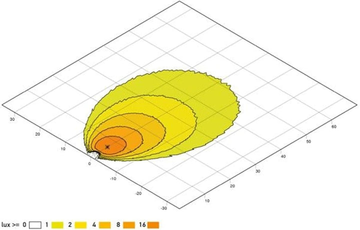 HELLA - LED-Arbeitsscheinwerfer - Oval 100 - 12/24V - 1700lm - Einbau/Schraubanschluss - 2-Punkt Bef