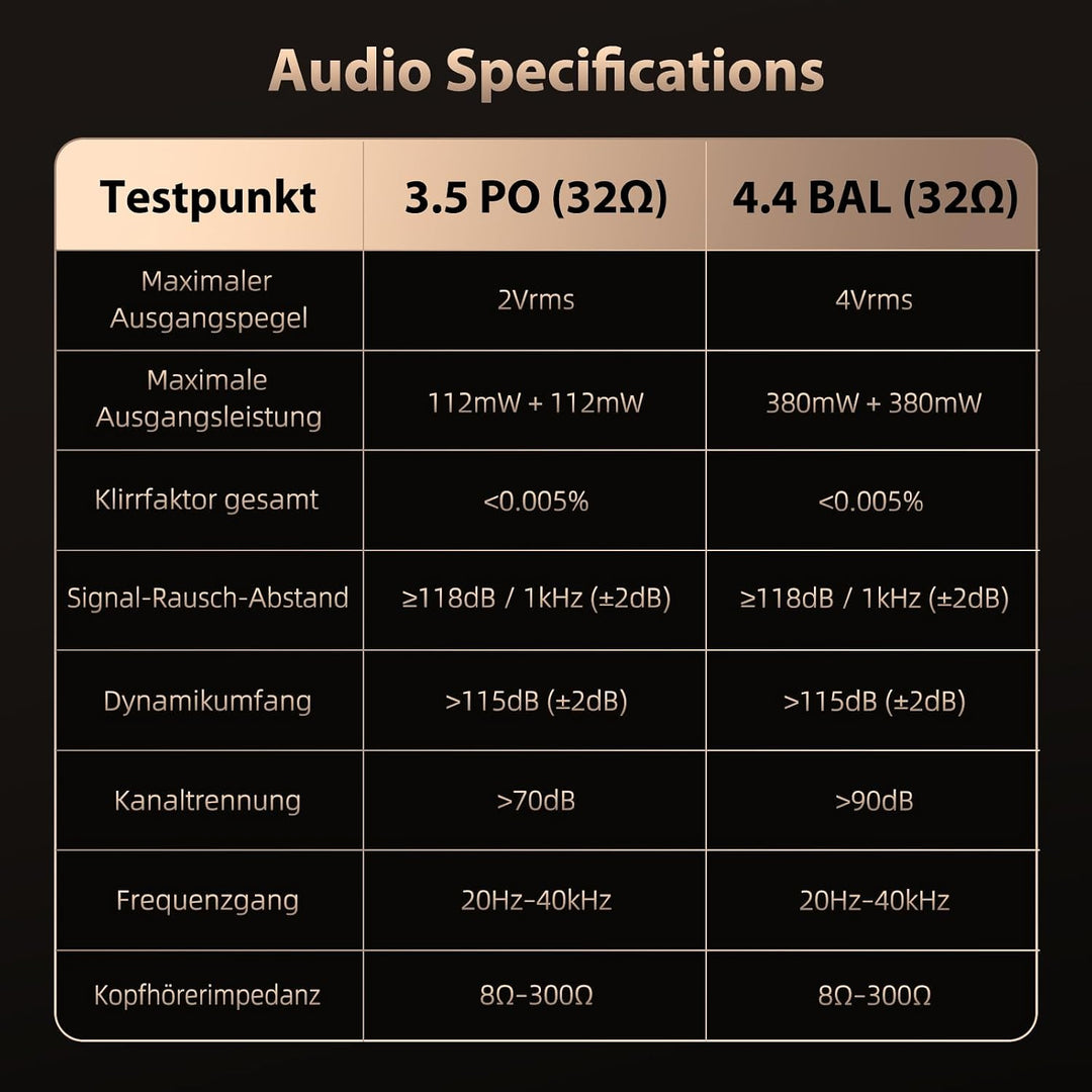 HIFI WALKER H20 Pro Hi-Res MP3 Player mit Bluetooth, 64GB microSD Karte, Lossless Musikplayer mit Du