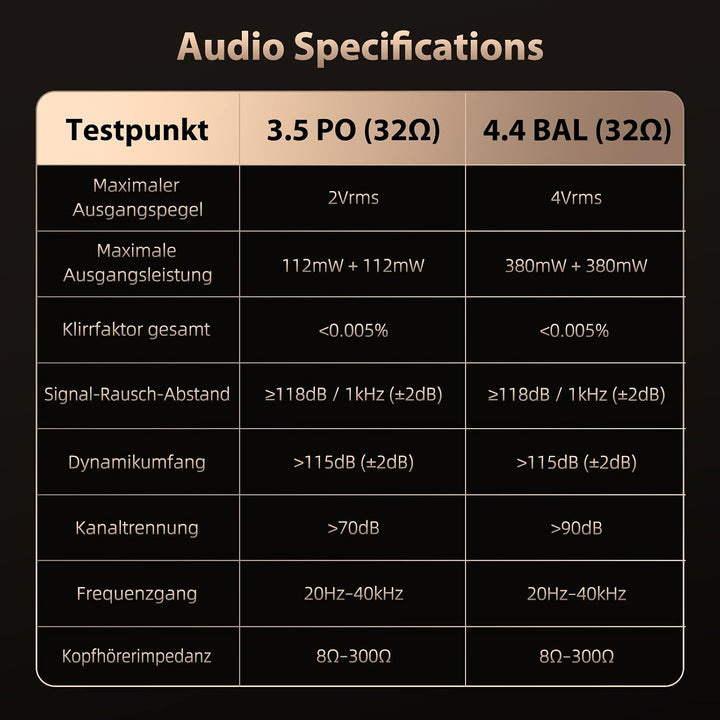 HIFI WALKER H20 Pro Hi-Res MP3 Player mit Bluetooth, 64GB microSD Karte, Lossless Musikplayer mit Du