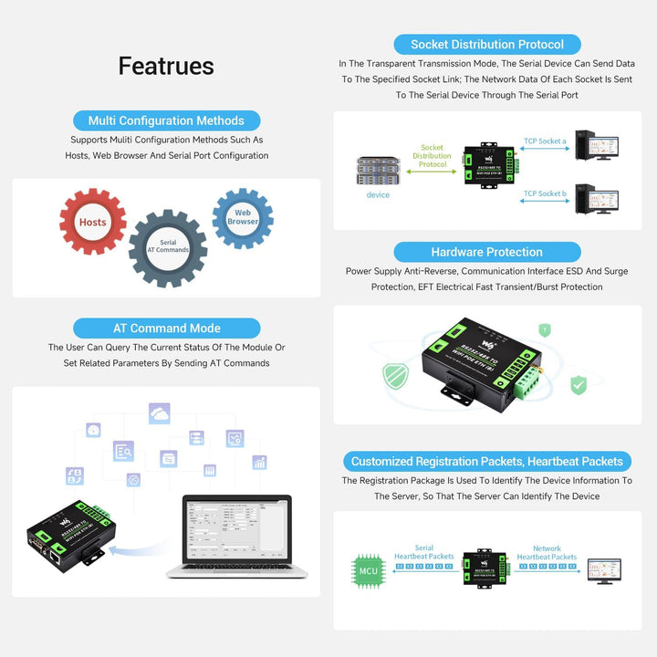 LUCKFOX RS232/485 to WiFi and Ethernet, Industrial Grade Serial Server with Metal Case, Modbus Gatew
