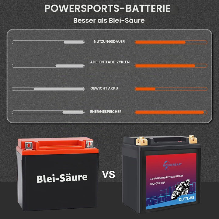 Lithium Motorrad Batterie 12V Lithium Powersports Batterie mit BMS,YTX7L-BS 12.8V 3AH 315 CCA LiFePO