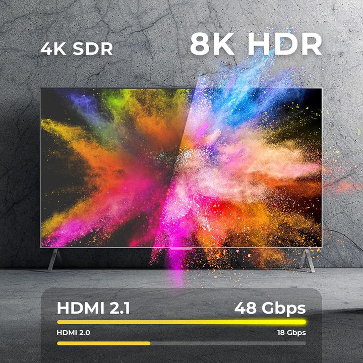 deleyCON 7,5m 8K HDMI 2.1b Kabel (48G, ULTRA Highspeed) 8K@60Hz 4K@144Hz 120Hz 2K@144Hz/165Hz EARC H