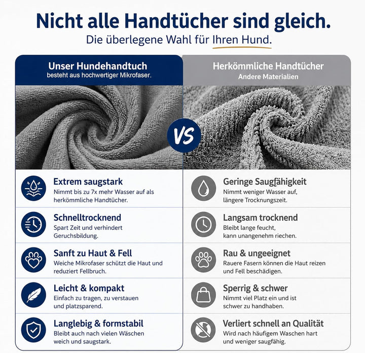 Hundebademantel Mikrofaser mit Klettverschluss saugstark | Als Bademantel Hund&amp;Hundehandtuch für all