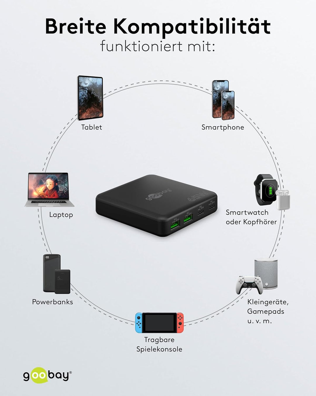 goobay 61772 Multiport 4-Fach USB-C Ladegerät mit 65W Leistung/lädt mehrere Geräte gleichzeitig über