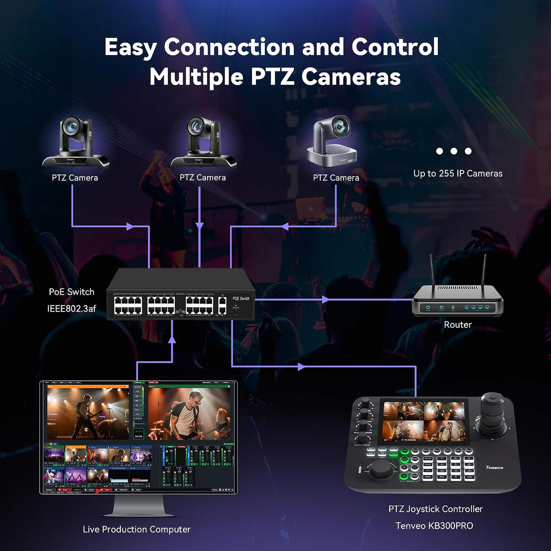 Tenveo NDI PTZ Kamera Joystick Controller, 7’’ LCD Quad-Screen Echtzeit-Vorschau, 4D Joystick Contro
