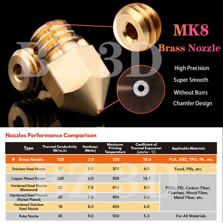 BZ 3D Ender 3 All Metal Hotend Upgrade Kit,Heatbreak Titanlegierung,MK8 Messing düse 0,4 mm für Ende