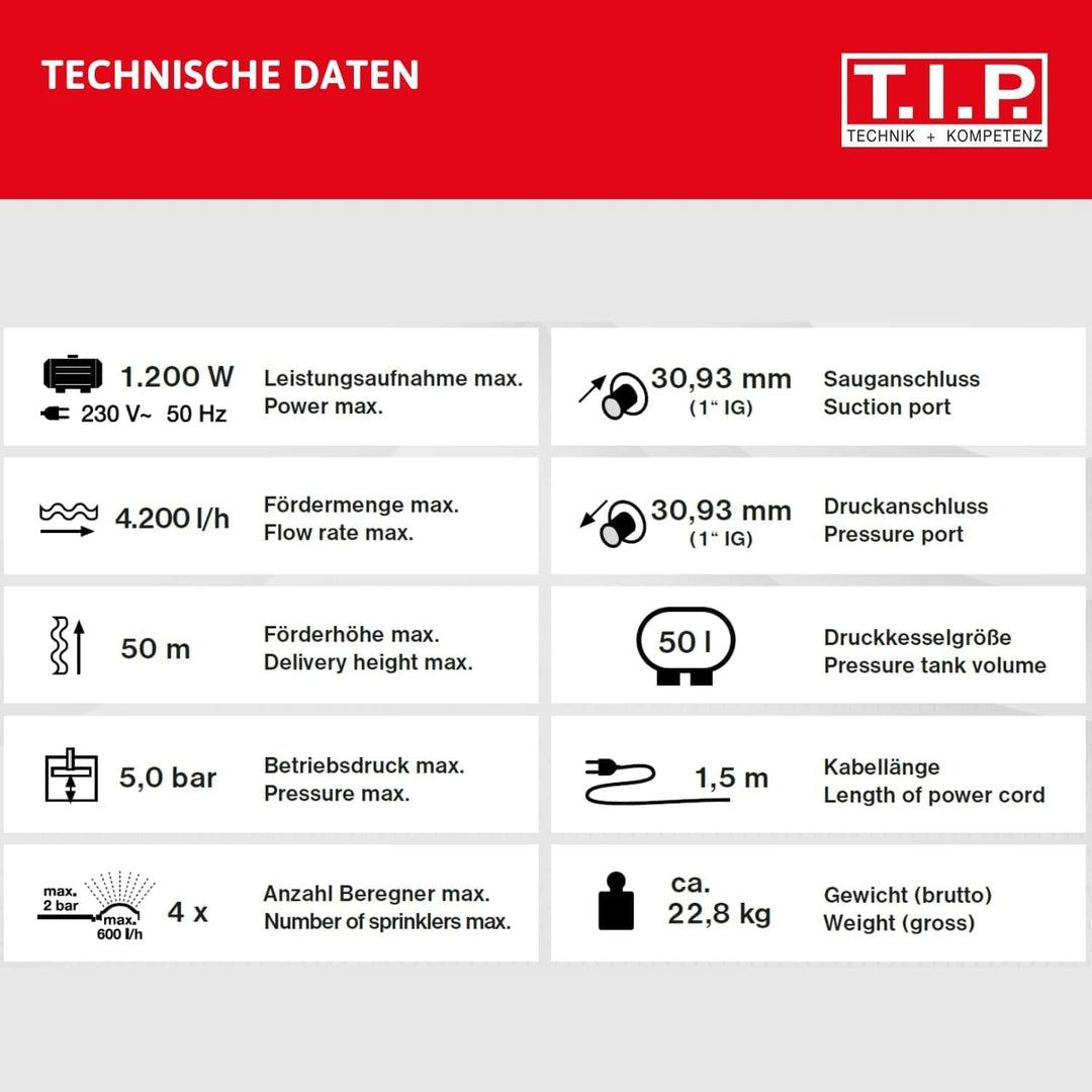 T.I.P. Hauswasserwerk 50 Liter Kessel (3.500 l/h Fördermenge, 46 m Förderhöhe, 4,6 bar Druck, 800W,