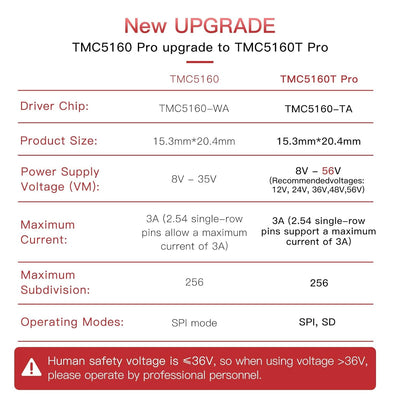 BIGTREETECH 2Pcs TMC5160T Pro V1.0 SPI Stepper Motor Drivers Mute Driver with heatsink Ultral Silent