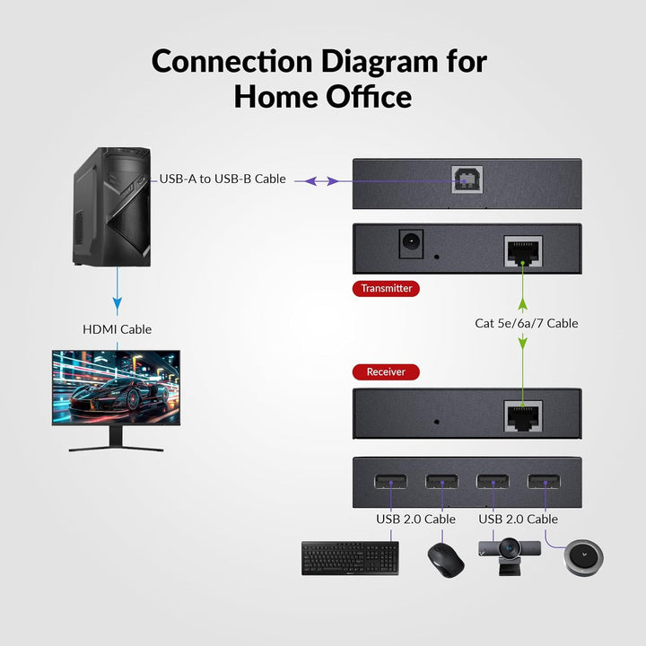 AV Access USB Extender Power Over Cable Cat5e/6/6a/7 up to 196ft/60m, 4 Ports USB 2.0 Extender Over
