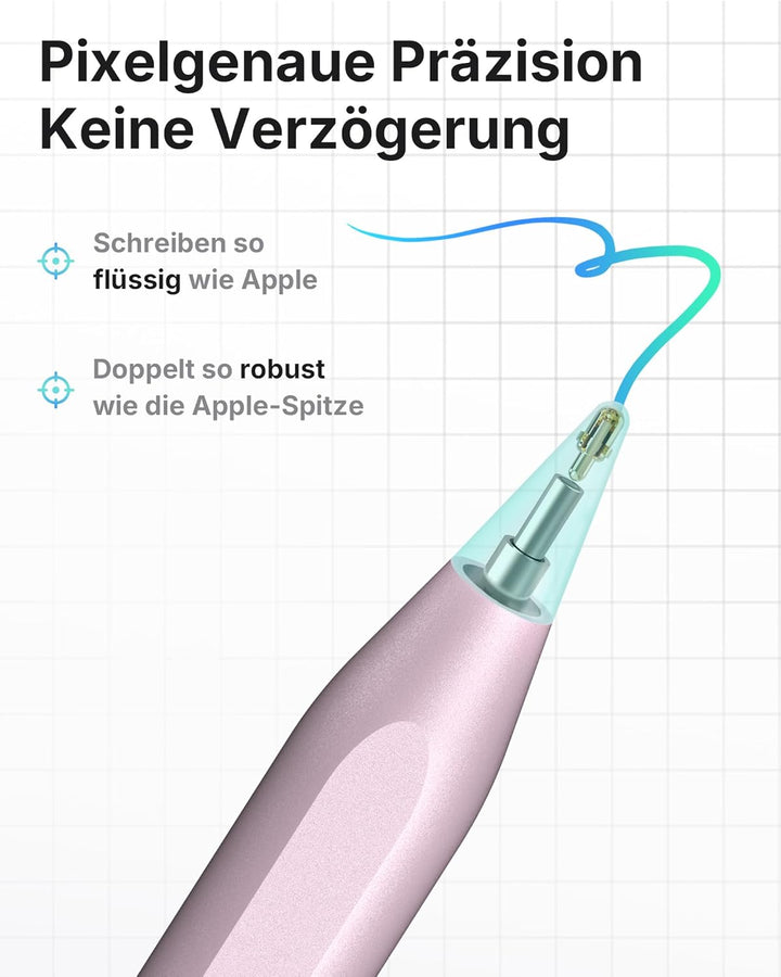 metapen Stift A8 Kompatibel mit Apple iPad 2018-2023, Schnelle Aufladung, Neigungserkennung, Palm-Ab