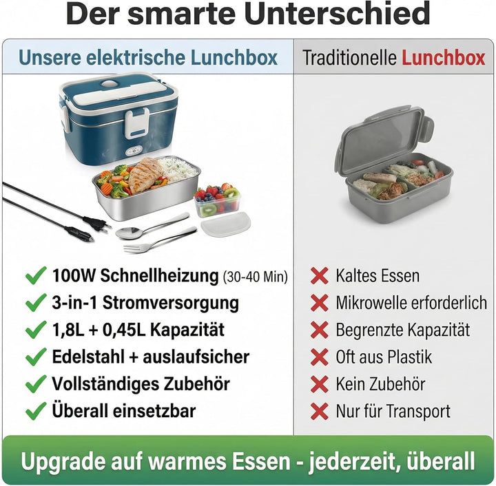 Elektrische Lunchbox 100W 3-in-1 12V/24V/220V Lunchbox Elektrisch 1,8L Grosskapazität Leicht zu Rein