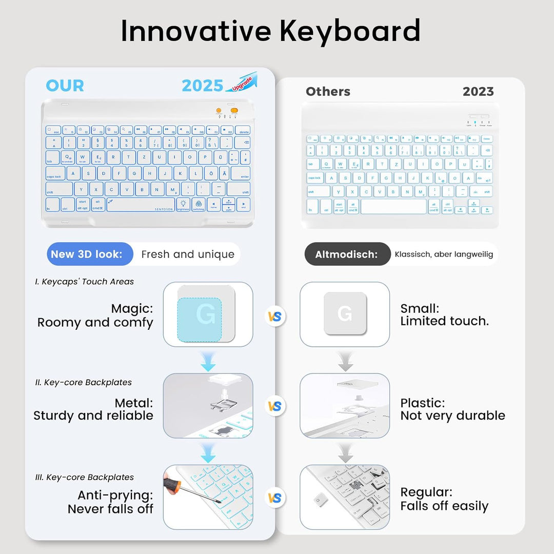 OYEEICE Hülle mit Tastatur für iPad A16 11 Generation 2025/10 Generation 2022 (11/10.9 Zoll), Vergrö