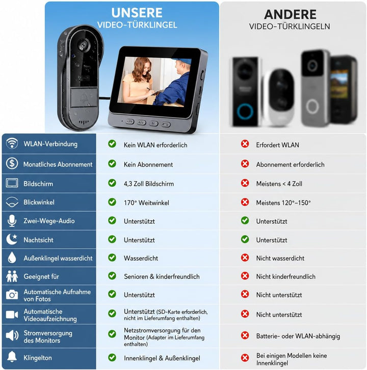 Videotürklingel mit 4,3" Monitor, Funk Türklingel ohne WLAN/App, Kamera Gegensprechfunktion, 170° We