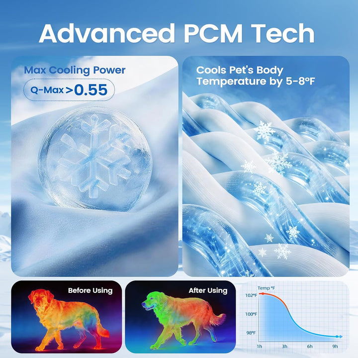 Kühlmatte für Hunde, 88x66cm Kühlmatte Hund Selbstkühlend mit PCM und Thermochromer Technologie für