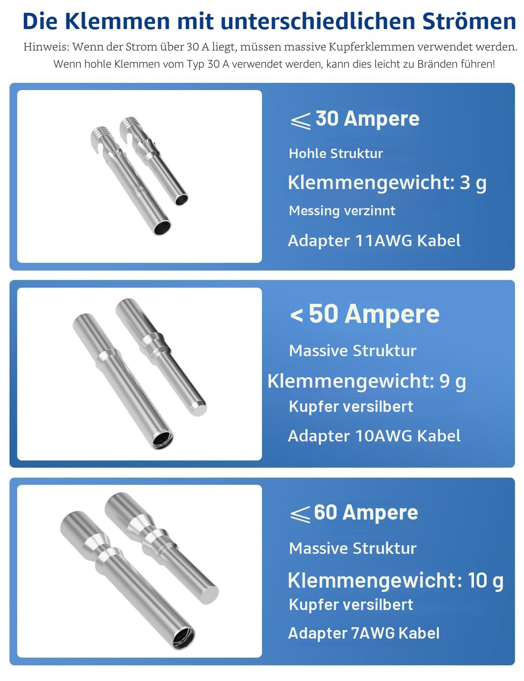 DIHOOL DC trennschalter PV anlage, Miniatur Leistungsschalter, DC1000V Sicherungsautomat 1 String 2
