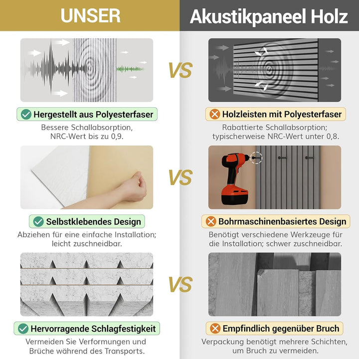TONOR 8 Pack Akustikpaneele selbstklebend, 120x60x0.9 cm Schalldämmung Schallschutz wand Schallschut