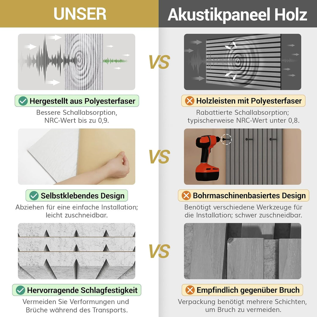 TONOR 4 Pack Akustikpaneele selbstklebend, 120x60x0.9 cm Schalldämmung Schallschutz wand Schallschut
