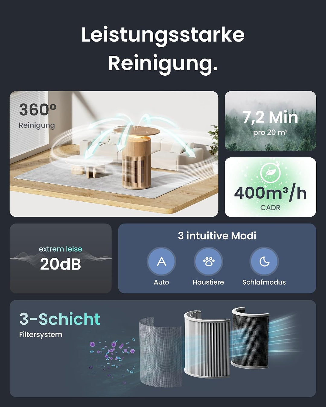 SwitchBot Luftreiniger mit App-Steuerung und Nachtlicht, CADR 400m³/h bis zu 83㎡ Zimmer, HEPA-Filter