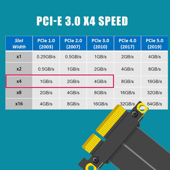 GLOTRENDS 60mm PCIe 3.0 X4 Riser Kabel für M.2, WiFi, Firewire, USB, Soundkarten, etc 60mm 0 bis 90