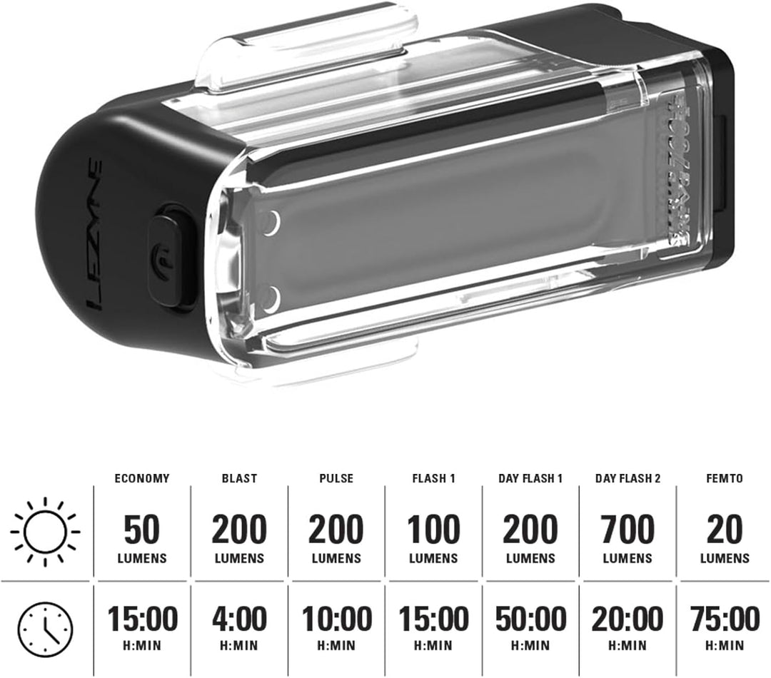 LEZYNE Strip Drive Fahrrad-Frontlicht, wiederaufladbar, 520 mAh, IPX7, wasserdicht, weisses LED-Fron